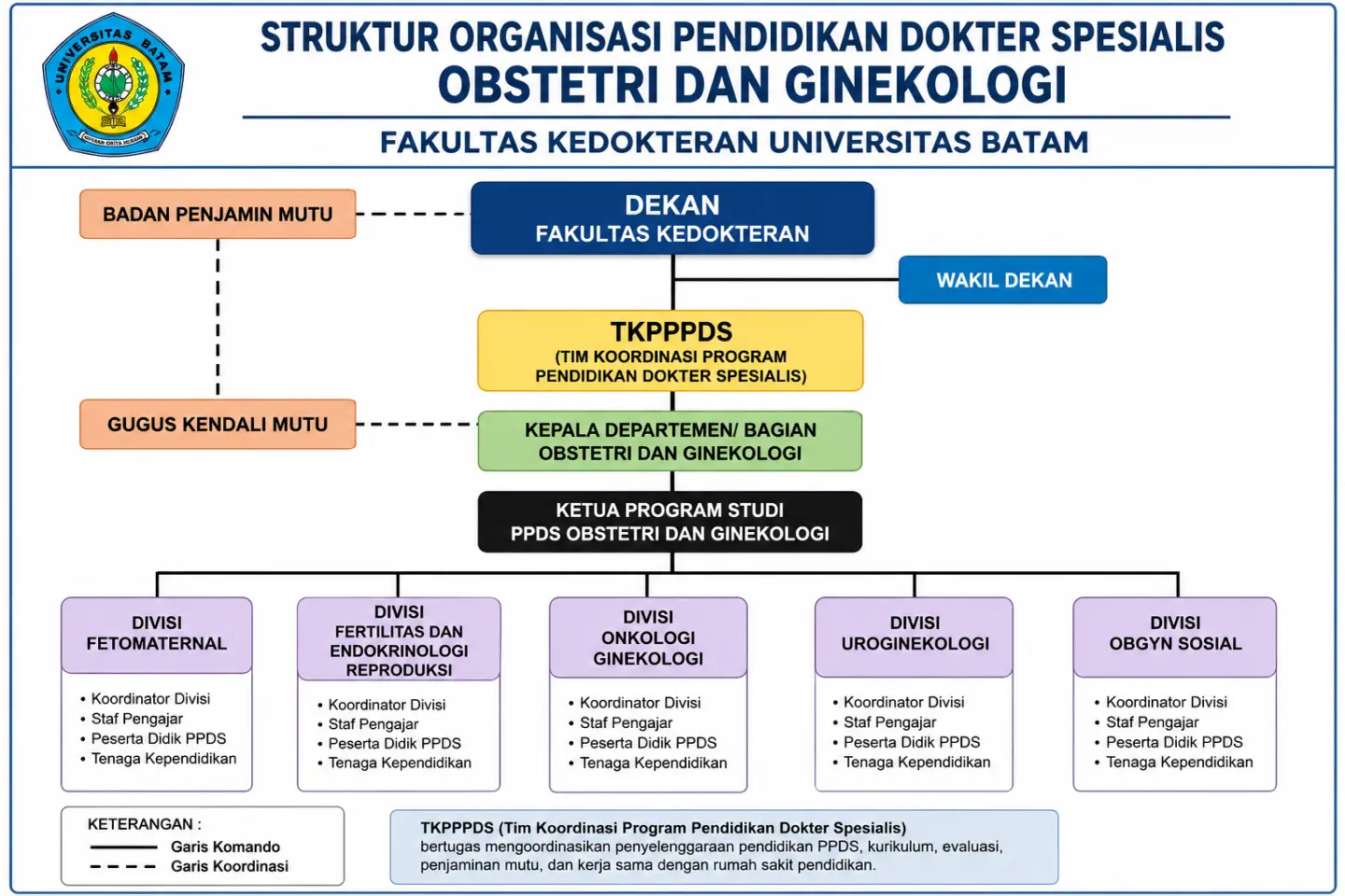 Struktur Organisasi